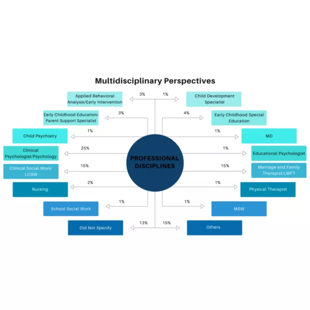 membership_perspertives